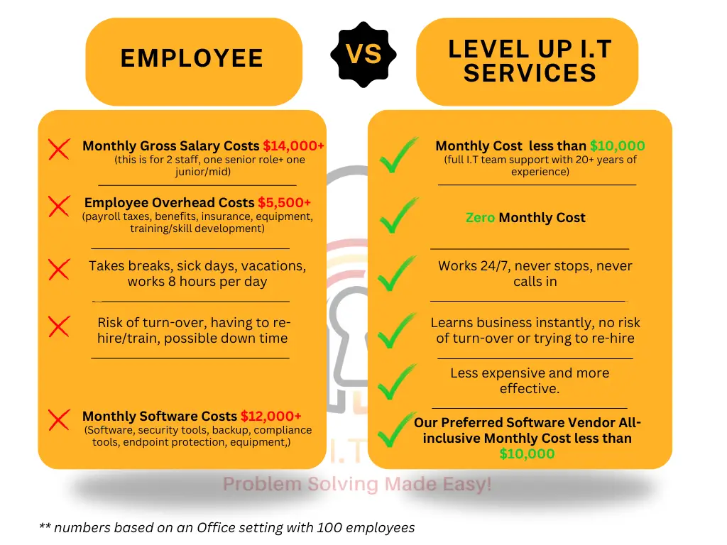 I.T-Comparison-Chart
